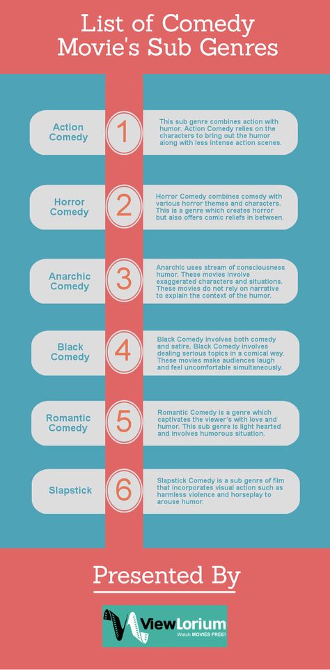 Comedy is an extremely popular movie genre among the audiences. There are various types of comedy films sub genres like action comedy, horror comedy, anarchic comedy, black comedy, romantic comedy, slapstick comedy etc. Brief overview of various genres has been offered. Comedy Writing Tips, Dark Comedy Movies, Slapstick Comedy, Comedy Movies List, Comedy Scripts, Comedy Stories, Style Roots, Storyboard Drawing, Comedy Writing