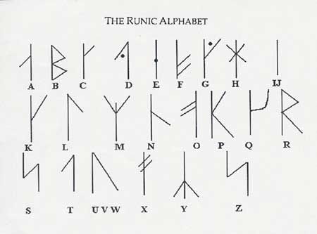 m/ #Viking #alphabet #tattoo #symbols on my left knuckles? (I, R, L, B, PF) 4.5-5 Runic Tattoo, Viking Alphabet, Younger Futhark, Viking Tattoo Symbol, Alphabet Tattoo, Vikings Tattoo, Runic Alphabet, Alphabet Symbols, Sharpie Tattoos