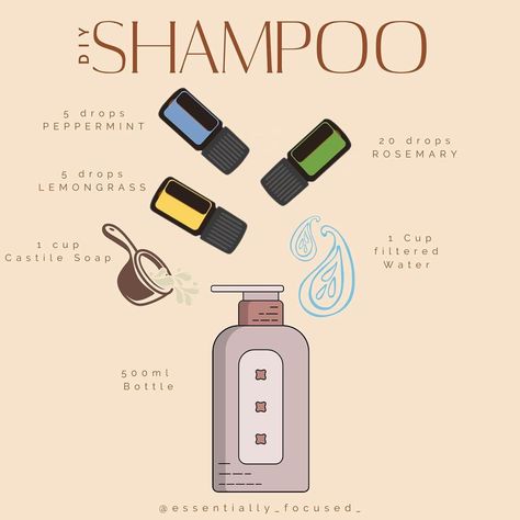 Essential Oils For Scalp, Doterra Shampoo, Dottera Oils, Doterra Hair, Doterra Oils Recipes, Doterra Blends, Essential Oils For Face, Essential Oil Beauty, Diy Essential Oil Recipes