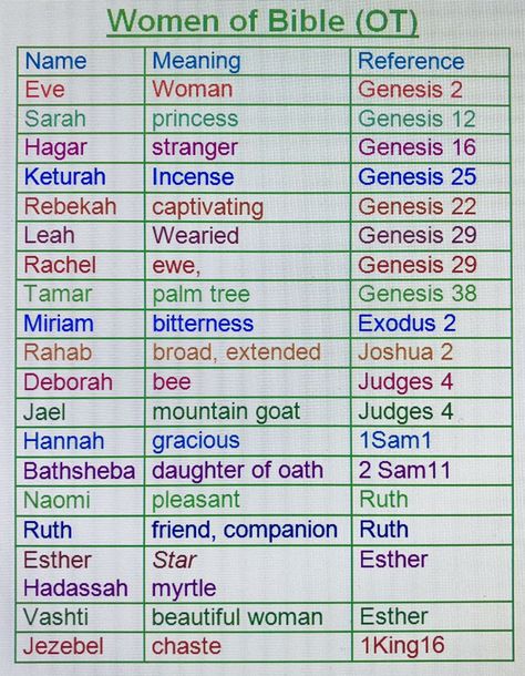 Bible Genealogy, Bible Timeline, Revelation Bible, Learn The Bible, Bible Mapping, Personal Bible Study, Bible Study Topics, Bible Study Help, Understanding The Bible