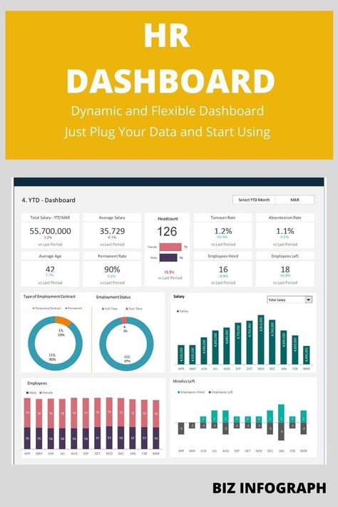 HR Dashboard template in Excel. Dynamic, flexible, and ready dashboard. Just plug your data and the rest dashboard will be prepared instantly. Super easy to use. #Dashboard #Template #Design #Excel #HRDashboard #HR Hr Metrics, Hr Dashboard, Human Resources Career, Dashboard Design Template, Excel Dashboard Templates, Strategic Planning Process, Interview Guide, Kpi Dashboard, Analytics Dashboard