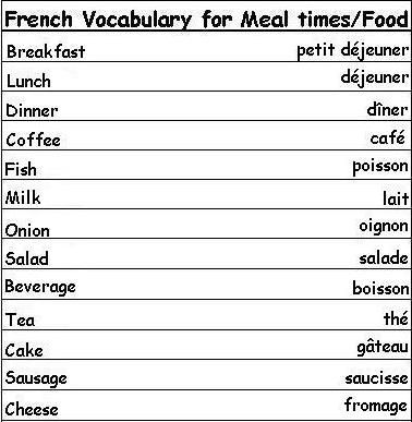 French Vocabulary Words for Meal Times and Food - Learn French Words In Different Languages, Learn To Speak French, Spanish Basics, Spanish Lessons For Kids, Italian Vocabulary, Learning Spanish Vocabulary, Italian Language Learning, Meal Times, French Vocabulary