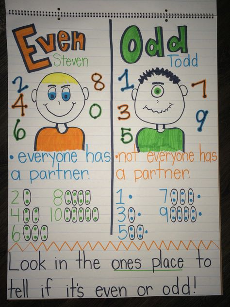 Second Grade - Even and Odd Numbers - Even Steven & Odd Todd Anchor Chart Even And Odd Numbers, Kindergarten Anchor Charts, Math Charts, Classroom Anchor Charts, Math Anchor Charts, Math Strategies, Odd Numbers, Grande Section, Second Grade Math