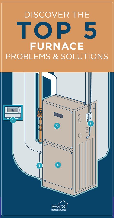 Having trouble with your furnace? You’re not alone. Thankfully, many issues have easy DIY fixes. The first line of defense: Check to see if your HVAC system has power. The last thing you want is to have a service tech come to your home just to have him or her flip a switch at the breaker. If power is not the issue, there are other glitches you can check for yourself before calling for service. Troubleshoot your issues with these five tips. Hvac Troubleshooting, Cold Weather Funny, Hvac Humor, Hvac Business, Furnace Maintenance, Air Conditioner Maintenance, Air Conditioning Maintenance, Refrigeration And Air Conditioning, Energy Tips