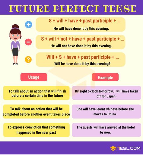 Future Perfect Tense: Definition, Rules and Useful Examples Future Perfect Tense, English Tenses Chart, Verbal Tenses, Tense Structure, Tenses Rules, Tenses Chart, Grammar Chart, English Tenses, English Grammar Notes