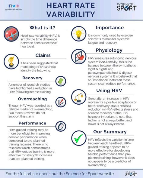 ❤️📈 Heart Rate Variability 📈❤️⠀ -⠀ 🧠 Heart Rate Variability is commonly used by exercise scientists to monitor systemic fatigue and… Heart Rate Variability, Heart Rate Training, Chest Workout Routine, Genetic Algorithm, Fitness Jobs, Strep Throat, Autonomic Nervous System, Fitness Motivation Pictures, Health Fitness Motivation