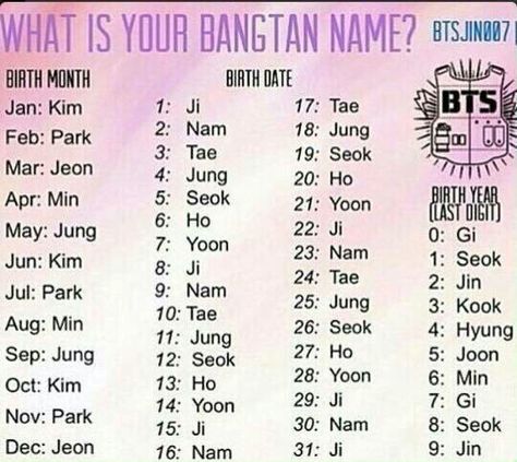 Agora é Min Jihyung Korean Girl Names, Korean Baby Names, Korean Boy Names, Korean Girls Names, What Is Kpop, Birthday Scenario, Bts Scenarios, Bts Name, Korea Language