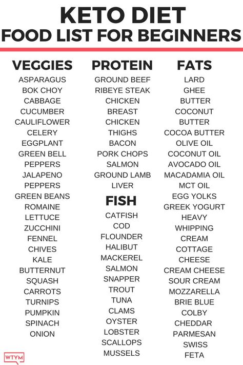 This keto shopping list for beginners comes with a free keto grocery store printable guide to help you shop for the low carb, ketogenic foods you need for weight loss! Make life easy & grab this ultimate keto diet shopping list that includes keto meal plans, carb counts, simple recipes & easy keto snacks you can buy on Amazon now! Seriously, the best grocery list for beginners! Easy Keto Meal Plan, Keto Shopping List, Keto Diet List, Keto Grocery List, Keto Diet Food List, Pizza Bites, Keto Food List, Keto Foods, Diet Vegetarian