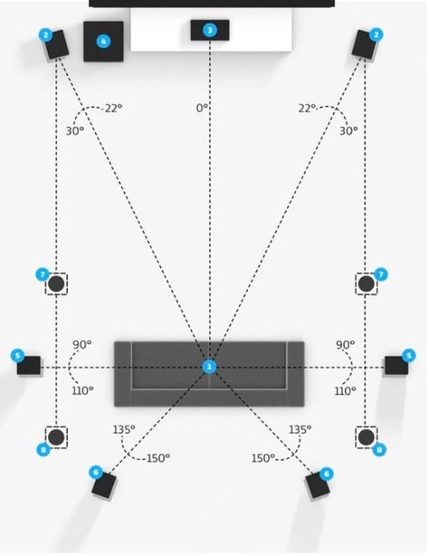 Dolby Atmos Best Speaker Setup Practices In the Home Speaker Setup, Theater Pictures, Whole Home Audio, Theatre Pictures, Home Cinema Room, Tv Speakers, Surround Speakers, Ceiling Speakers, Dieter Rams