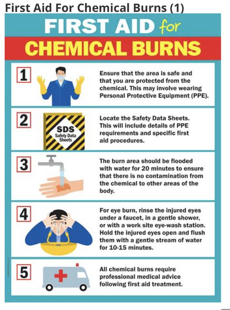 First Aid For Burns, Safety Poster, Spanish Posters, Safety Posters, Poster Shop, Work Safety, Data Sheets, Personal Protective Equipment, First Aid