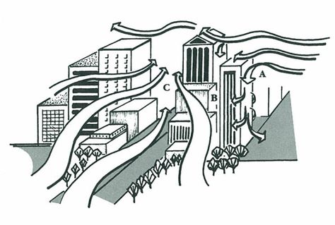 This diagram shows the flow of air in a urban area and I thought that it was really interesting. It shows the flow of air with wavey arrows giving sense to the movement in this abstract urban area. Air Flow Architecture, Urban Ecology, Urban Mapping, Architectural Diagrams, Environmental Engineering, Wind Tunnel, Wind Direction, Public Market, Plan Drawing