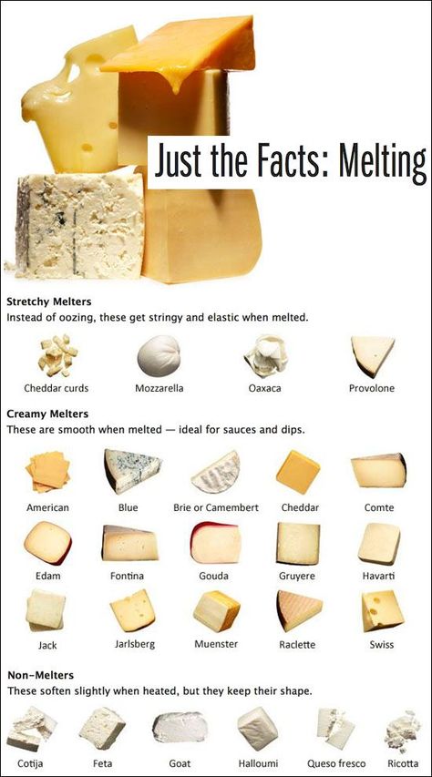 Cheese Melting, Fondue Recipes, Smitten Kitchen, Food Charts, Types Of Cheese, Best Cheese, Food Info, Cooking Basics, Cheese Lover