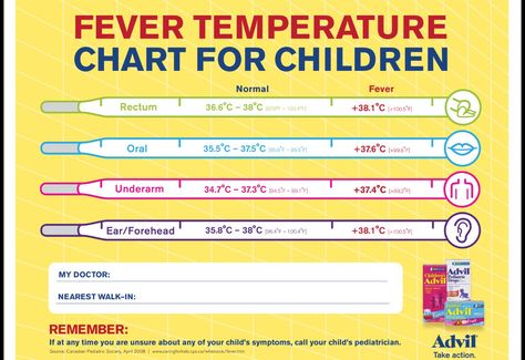 Fever temperature chart for children Fever Chart For Babies, Toddler Fever Chart, Fever Temperature Chart, Fever Chart, Toddler Fever, Fever Temperature, Temperature Chart, Baby Temperature, Kids Fever