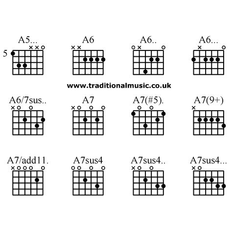 Advanced guitar chords:A5... A6 A6.. A6...A6/7sus.. A7 A7(#5). A7(9+),A7/add11. A7sus4 A7sus4.. A7sus4... A7 Guitar Chord, Beginner Guitar Songs, Guitar Chords For Beginners, Jazz Chords, Tabs Guitar, Chords For Beginners, Music Theory Piano, Guitar Songs For Beginners, Guitar Cord