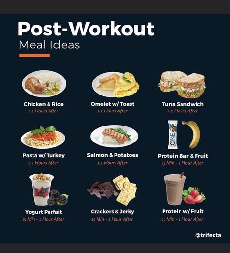 Post Workout Meals, Post Workout Meal, Fruit And Yogurt Parfait, What Should I Eat, Workout Meals, Healthy Weight Gain Foods, Food To Gain Muscle, Pre Workout Food, Healthy High Protein Meals