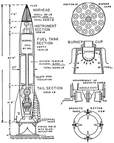 A technical illustration of the V-2 rocket Model Rocketry, Nasa Space Program, Saturns Moons, Rocket Engine, Technical Illustration, Aerospace Engineering, Physics And Mathematics, Space Rocket, Rocket Science