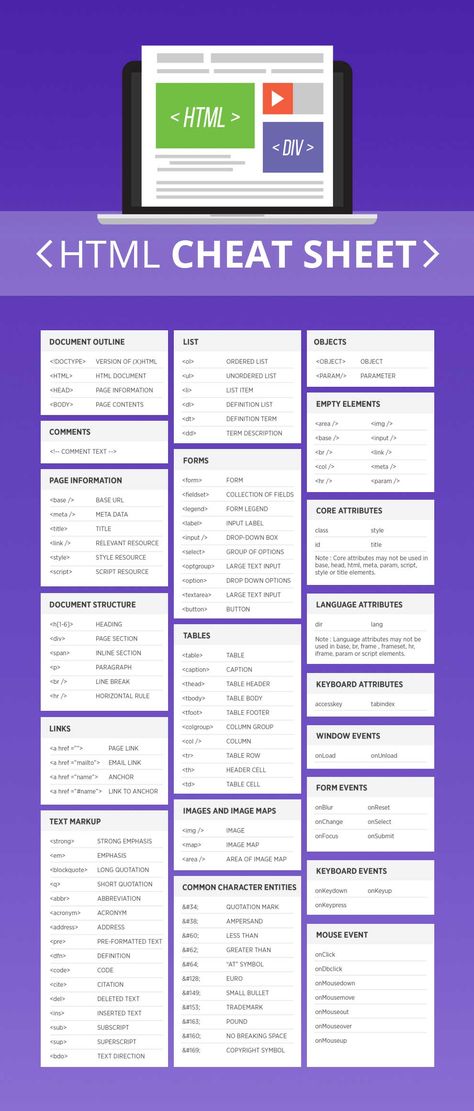 HTML5 Cheat Sheet Html Cheat Sheet, Css Cheat Sheet, Html Tutorial, Coding Lessons, Basic Computer Programming, Web Development Programming, Computer Science Programming, Data Science Learning, Css Tutorial