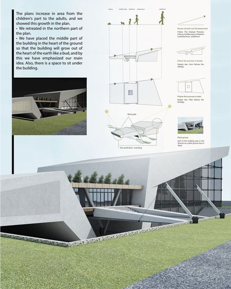 The Library of Growth | Architecture Project Library Concept Architecture, Library Architecture Concept, Public Library Architecture, Futuristic Library, Site Development Plan, Architectural Thesis, Green Library, Library Plan, Future Library