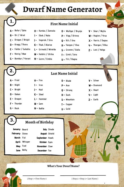 Dwarf Name Generator: 1,000+ Dwarf Name Ideas | Imagine Forest Gnome Names Generator, Dwarven Names, Dwarven Aesthetic, Gnome Aesthetic, Lotr Birthday, Gnome Names, Character Descriptions, Lawn Gnome, Welsh Names