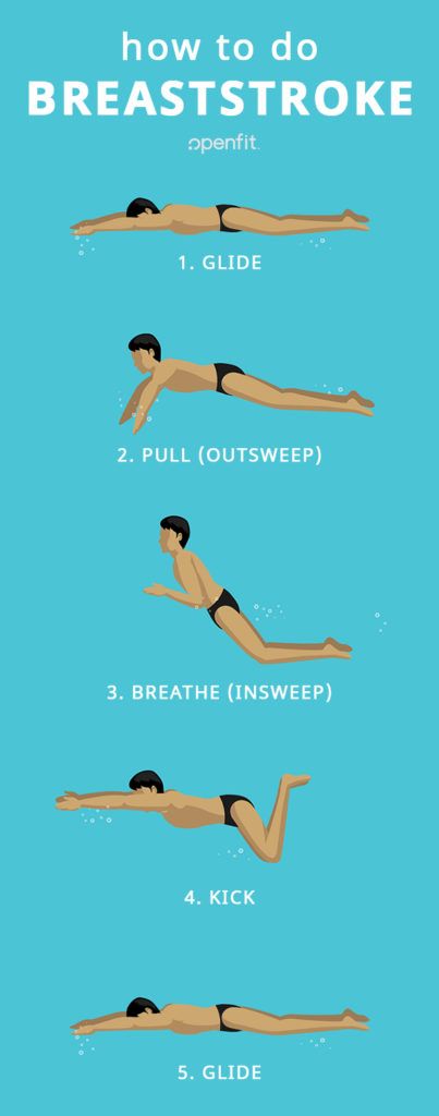 The breaststroke is one of the four major strokes for swimming. Here is how you do it properly, plus tips on how to avoid common mistakes. #swimming #breaststroke #howto #swimmingtips #howtoswim Swimming Breaststroke, Breaststroke Swimming, Swimming Program, Swimming For Beginners, Swim Technique, Swimming Motivation, Swimming Strokes, Swimmers Life, Swim Coach