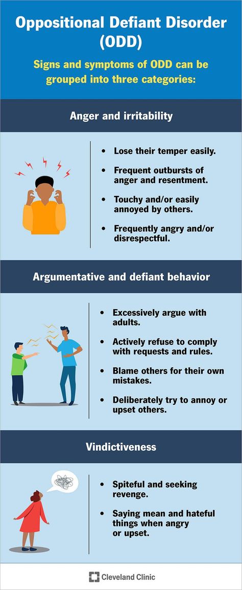 Odd Disorder, Odd Symptoms, Defiant Behavior, Conduct Disorder, Oppositional Defiant Disorder, Crps Awareness, Behavior Disorder, Cleveland Clinic, Behavioral Health