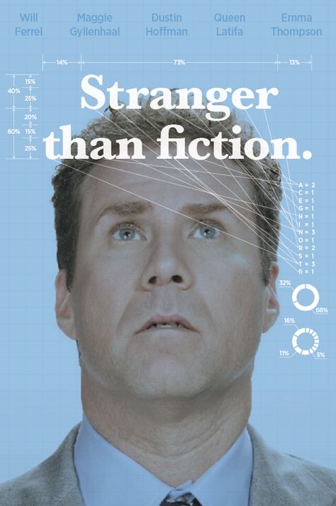 Stranger Than Fiction- You have to see this, even if you aren't a Will Ferrell fan (Which who isn't?) you will love it Precious Movie, Stranger Than Fiction, Motion Poster, Movie Scripts, Inspirational Movies, Movies Worth Watching, Fiction Movies, Cult Movies, Movie Buff