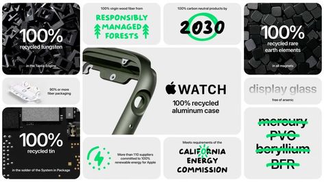 Apple Presentation, Pitch Presentation, Typo Poster, Apple Watch Series 7, Recycled Tin, Earth Elements, Wood Fiber, Presentation Slides, Powerpoint Design