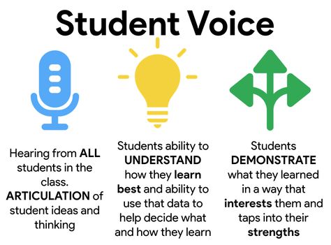 Student Voice In The Classroom, Active Citizenship, Block Schedule, Educational Philosophy, Teacher Leadership, Communication Activities, Inquiry Learning, Differentiated Learning, Block Scheduling