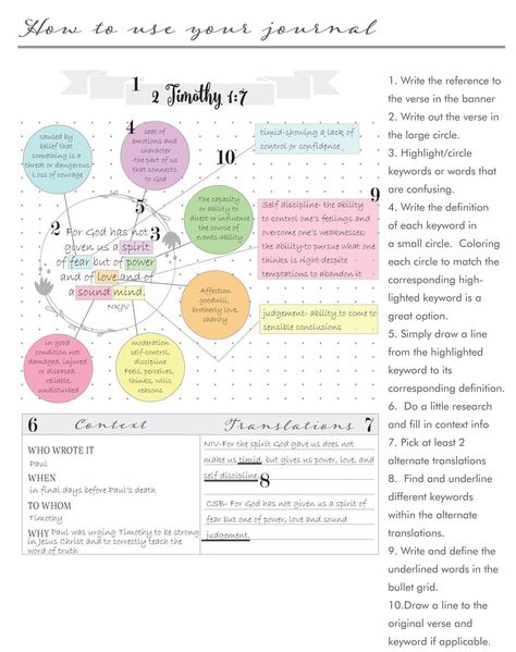 Digital Verse Mapping Journal PDF Verse Mapping Ideas, The James Method Verse Mapping, James Method Verse Mapping, Jesus Journal Ideas, Life Planner Printables Free, The James Method, Bible Study Worksheet, Bible Mapping, Scripture Coloring