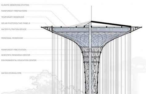 Lotus-Shaped Rainforest Guardian Skyscraper Harvests Rainwater... Water Collection System, Rainwater Harvesting System, Greenhouse Design, System Architecture, Tower Design, Water Collection, Rainwater Harvesting, Architecture Design Concept, Rain Water Collection