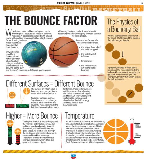 "It's March Madness! Why We Should Tech STEM With Sports" | via GettingSmart.com Sports Science Fair Projects, Basketball Science Fair Projects, Basketball Stem, Kids Science Fair Projects, Basketball Ideas, Elementary School Science, Science Festival, Teaching Stem, Art Teaching