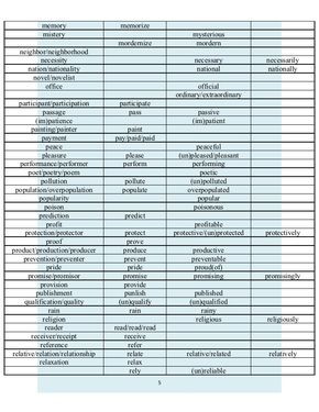 Word formation Genealogy Forms Printables, Family Group Sheet Genealogy Free Printable, Family Tree Template Free Printables Genealogy Forms, Genealogy Printables, Family Tree Forms, Genealogy Templates, Free Genealogy Sites, Genealogy Organization, Genealogy Help