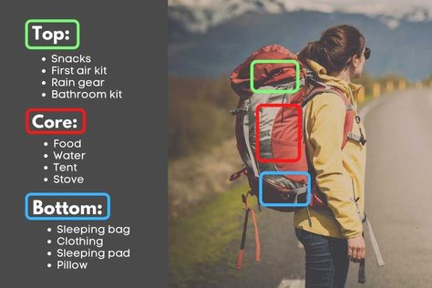 Backpacking Pictures, Backpack For Hiking, Backpacking Bag, Hiking Training, Kayak Camping, Hiking Essentials, Summer Hiking Outfit, Hiking Bag, Backpacking Tips