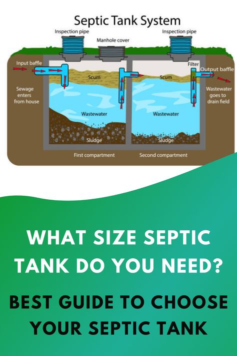 The septic system is an astounding and innovative piece of technology. The device is natural and energy efficient. If you are planning on installing a septic tank, you will need septic lines, a septic tank, permit from your local government, and choose the appropriate location for installing the tank. #septicsystemsize #bestsepticsystemsize #septictanksize #howtochoosebestseptictanksystem #guidetochooseseptictank Small Septic Tank, Septic Tank Size, Septic Tank Covers, Septic Tank Installation, Septic Tank Design, Diy Septic System, Septic Tank Systems, Septic System, Septic Tank