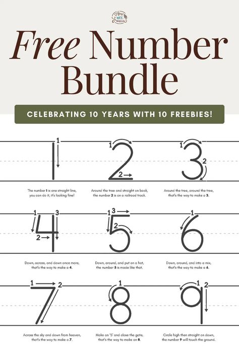 This is such a fun way to practice numbers and counting for kids! This bundle includes number formation rhymes, as well as a "Making 10" chart to help preschoolers and Kindergarten aged children really get those foundational math skills in place! Number Formation Rhymes, Number Formation Activities, Simple Word Problems, Number Activities Preschool, Preschool Numbers, Preschool Math Games, Educational Activities For Preschoolers, Number Formation, Counting For Kids