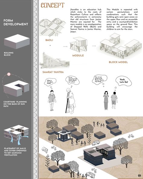 Jharokha | Architecture Project Procreate Building, Old Structures, Concept Board Architecture, Rajasthani Culture, Conceptual Model Architecture, Architecture Design Presentation, Jantar Mantar, Architecture Design Process, Architectural Scale