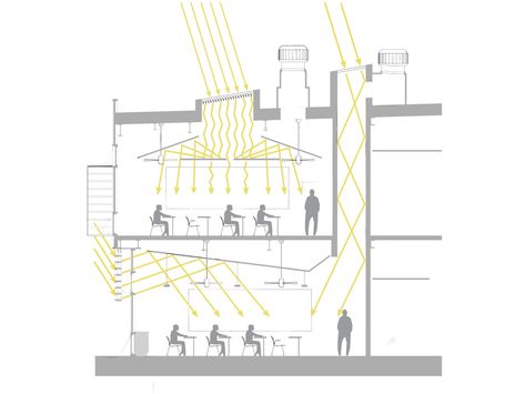 Daylighting Architecture, Skylight Design Architecture, Daylight Architecture, Skylight Architecture, Tubular Skylights, Lighting Diagram, Skylight Design, Passive Design, Architecture Design Sketch