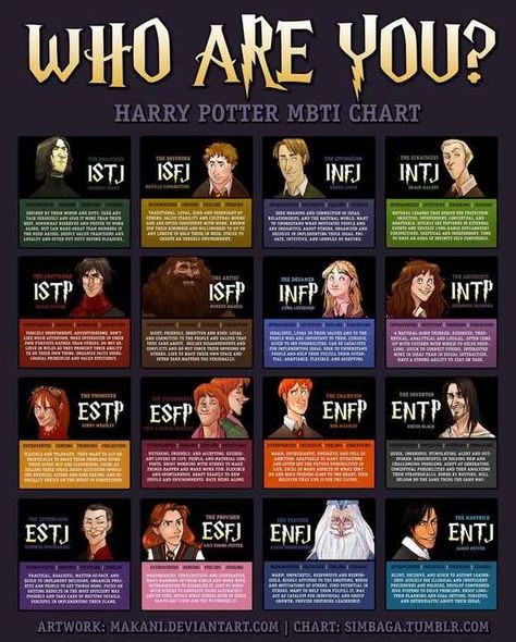 This Harry Potter Personality Test Will Blow Your Mind Personality Types Chart, Harry Potter Personality, Personalidad Enfp, Mbti Charts, Isfj Personality, Briggs Personality Test, Type Chart, Personality Chart, Meyers Briggs