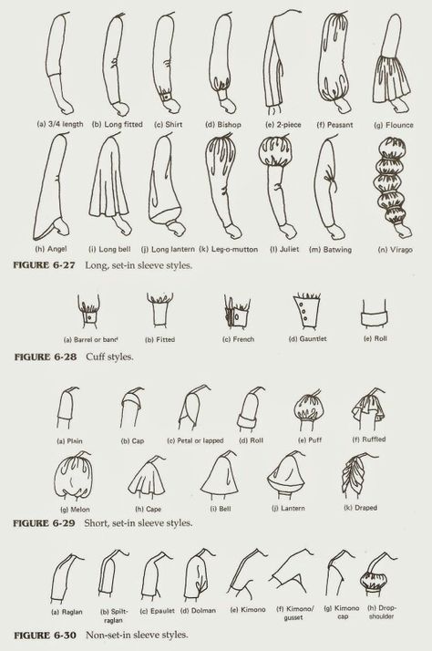 Abdullha Manset Lengan, Street Style Ideas, Fashion Terminology, Áo Blu, Fashion Infographic, Fashion Drawing Sketches, Top Street Style, Fashion Dictionary, Fashion Terms