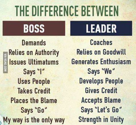 Leaders must push people to their maximum potential in order to build depth in the organization, but they also must have the ability to give credit where it is due and praise the team. Boss Vs Leader, Leadership Inspiration, Leader Quotes, Bad Boss, Leadership Management, Leadership Tips, Business Leadership, Work Motivation, Boss Quotes