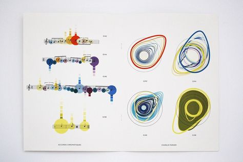 Ornithology by Nathan Gauthier Graphic Score, Data Vizualisation, Read Music, Information Visualization, Music Visualization, Data Visualization Design, Data Design, Portfolio Design Layout, Concept Diagram