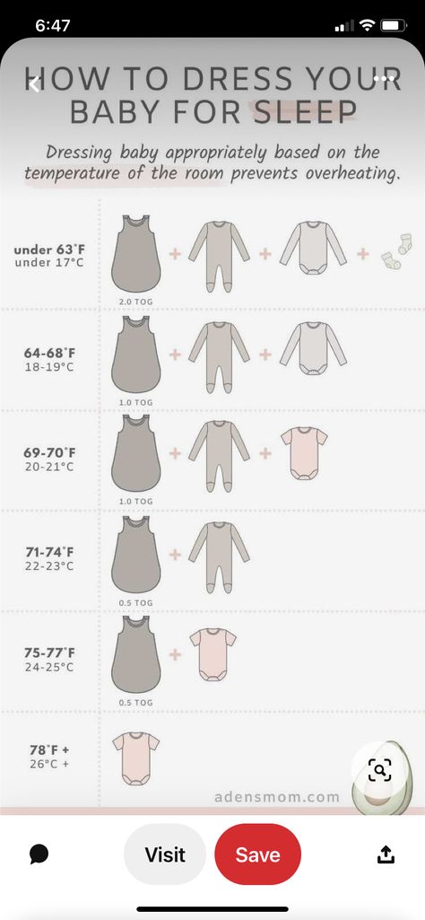 Infant Temperature Chart Clothing, Newborn Layers Guide, Newborn Temperature Chart, Infant Temperature Chart, Things To Know About Newborns, Baby Layers Temperature Chart, Baby Dressing Guide Temperature, Baby Temperature Chart Clothing, Helpful Baby Charts