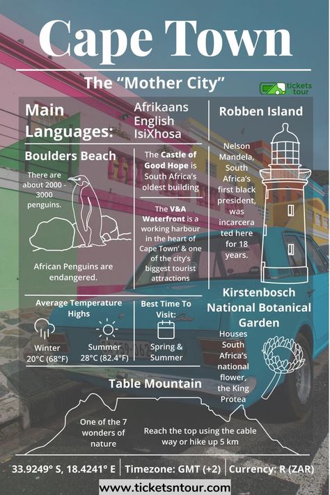 Explore Cape Town, South Africa with this handy travel guide infographic for tourists. Top places to visit in Cape Town include Table Mountain, Robben Island, Boulders Beach and Castle of Good Hope. #capetown #tablemountain #southafrica #ticketsntours Travel Cape Town, Places To Visit In South Africa, Cape Town Outfit Ideas, Cape Town Packing List, Cape Town Aesthetic, Cape Town Bucket List, Cape Town Vacation, Cape Town Map, Cape Town South Africa Travel