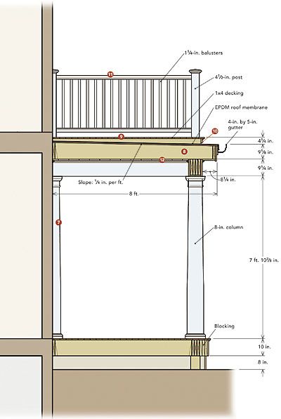 A Porch with a Rooftop Deck - Fine Homebuilding Enclosed Upper Deck Ideas, How To Build A Balcony Decks, Diy 2nd Story Deck, Porch With Deck On Top, Balcony Above Porch, Shed With Rooftop Deck, Building A Balcony, Upper Deck Ideas Second Story, House Rooftop Deck