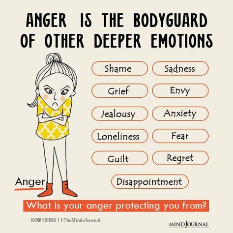 What do you think your anger is trying to tell you? #anger #emotions #mindhelp Types Of Anger, Identifying Emotions, Quotes About Self Worth, Emotional Literacy, The Bodyguard, Go For It Quotes, Karma Quotes, Gratitude Quotes, Feelings And Emotions