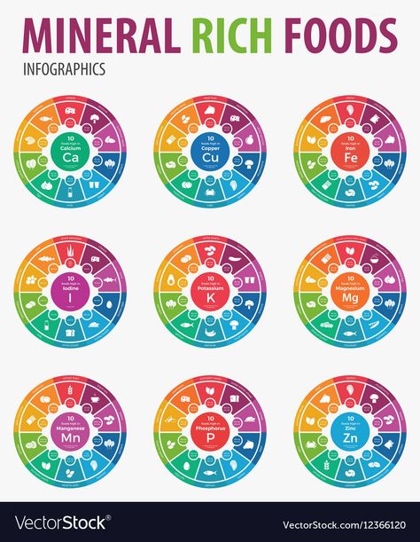 Mineral Balancing, Food Drawing Easy, Mineral Chart, Mineral Rich Foods, Mineral Food, Magnesium Deficiency Symptoms, Potassium Rich Foods, Nutrition Label, Magnesium Rich Foods