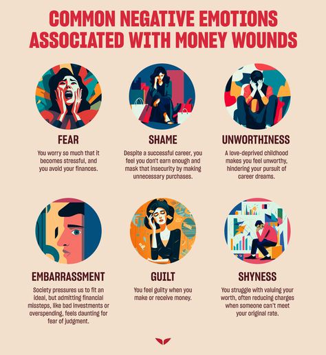 Negative emotions associated with money wounds Healing Money Wounds, Ken Honda, Money Beliefs, Financial Abundance, Money Affirmations, Limiting Beliefs, Negative Emotions, The Common, Money Saving Tips