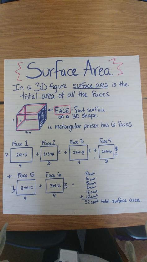 Surface Area Anchor Chart, Area Anchor Chart, Ged Study, Maths Project, Teaching Math Strategies, Kinesthetic Learning, Math Classroom Decorations, Grade 6 Math, Rectangular Prism