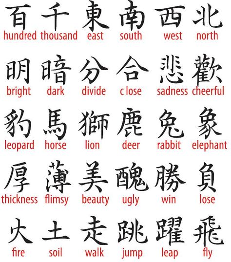 Awesome Or Cool Tattoos and Their Meanings: Lovely Designs - Paperblog Chinese Tattoo Symbols, Chinese Letter Tattoos, Chinese Character Tattoos, Forearm Cover Up Tattoos, Chinese Symbol Tattoos, Chinese Letters, Kanji Symbols, Tattoo Symbols, Chinese Tattoo