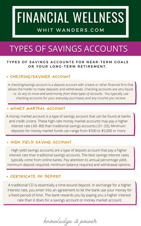 Types of Savings accounts by popular Seattle career blog, Whit Wanders: image of a digital Types of Savings Accounts information sheet. Types Of Savings Accounts, Types Of Bank Accounts, Saving Accounts, Accounting Basics, Certificate Of Deposit, Money Market Account, Savings Accounts, Money Market, Accounting Information